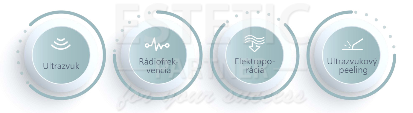 Technológia CellOS