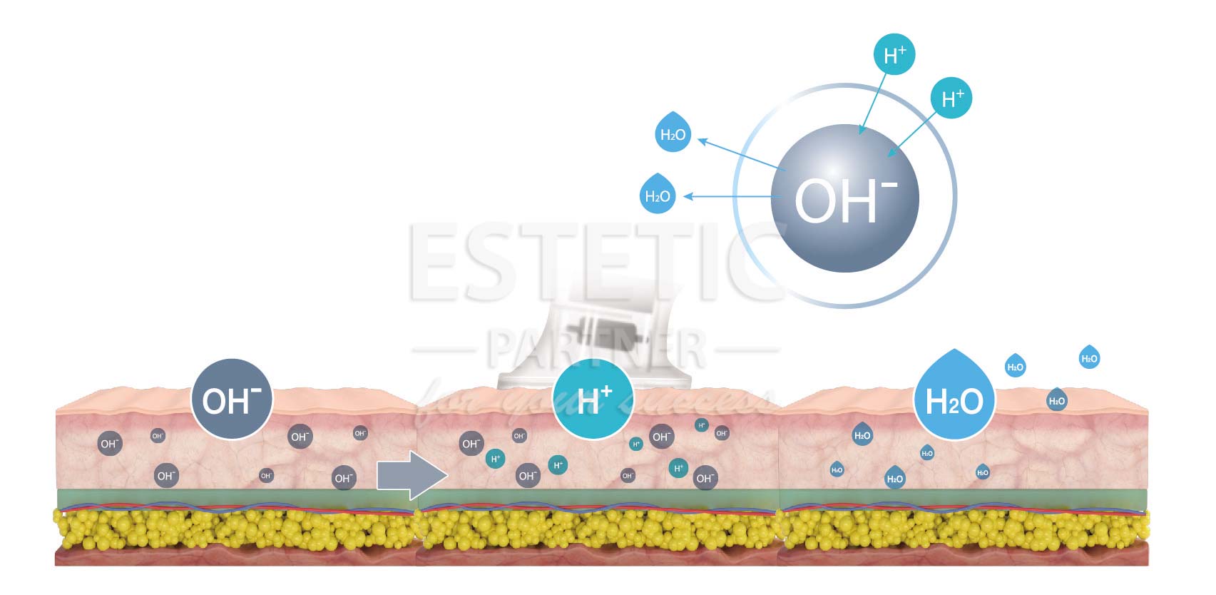 EunSung Hydra Beauty 2 - Vodná technológia bohatá na vodík